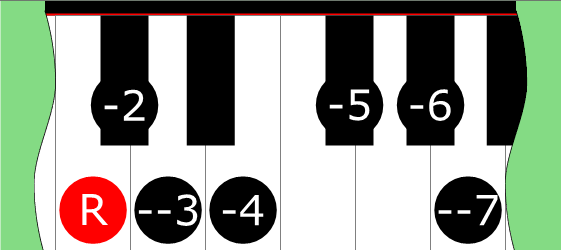 Diagram of Ultralocrian ♭♭3 scale on Piano Keyboard